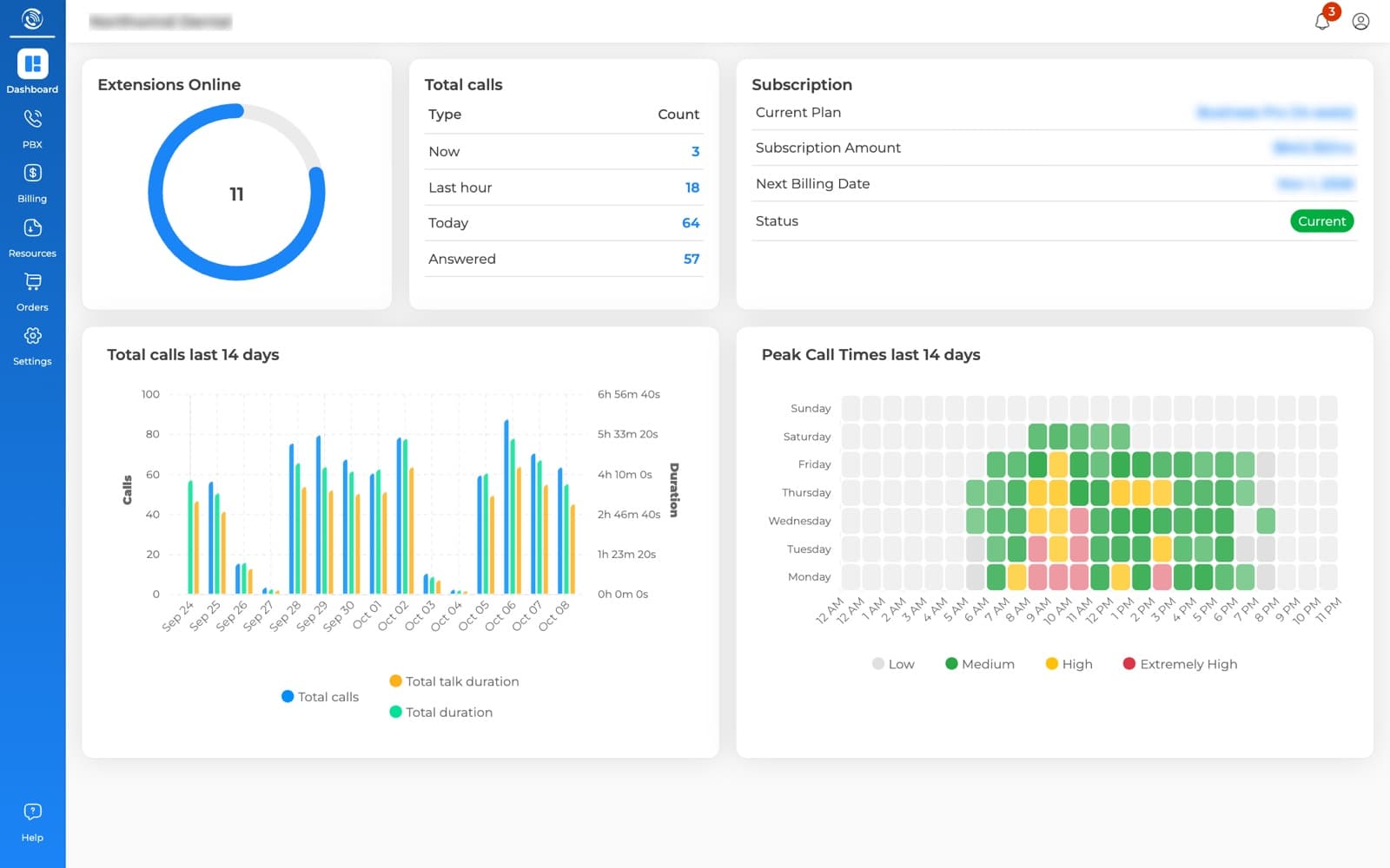 1Voice customer portal — Dashboard