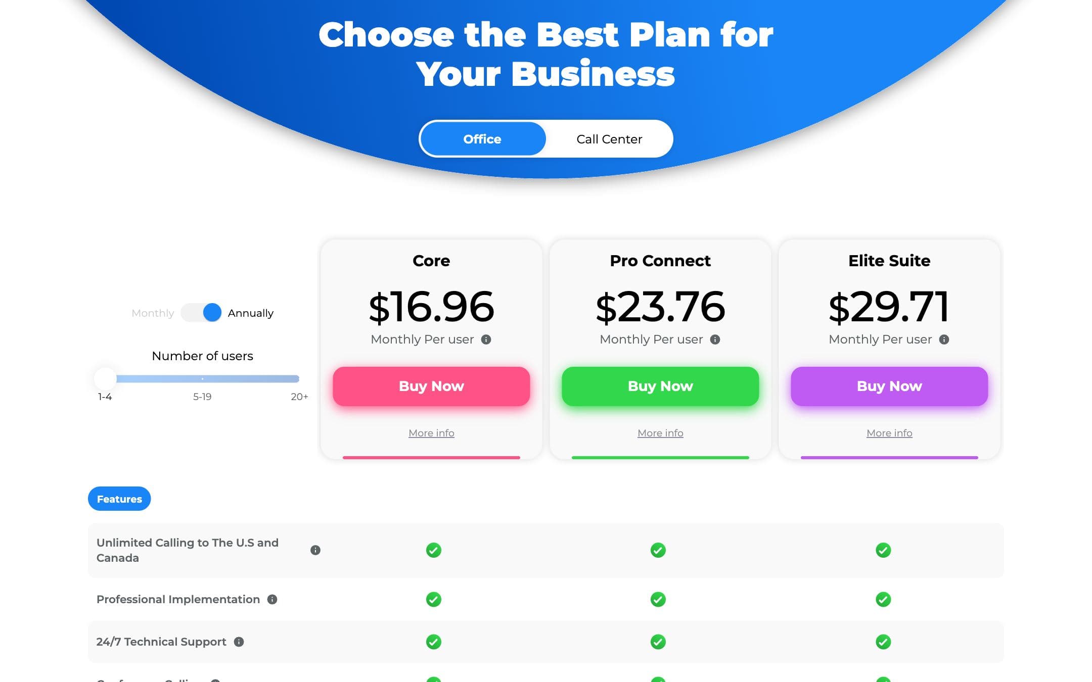 1Voice — The price matrix