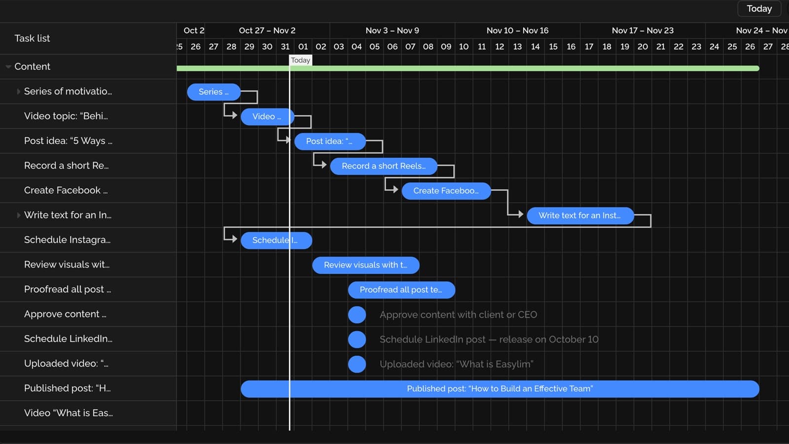 Gantt — a content plan with dependencies across six weeks.